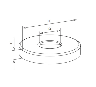 Round Cover Plate