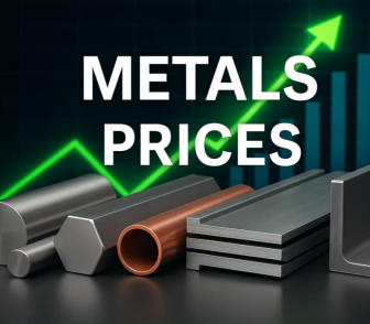 Global Cost Pressure & Price Trend